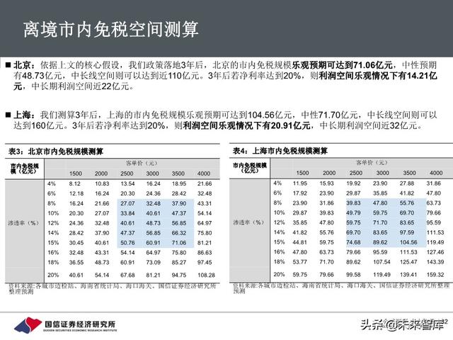 百货行业深度报告：把握消费回流趋势，关注区域龙头转型成效