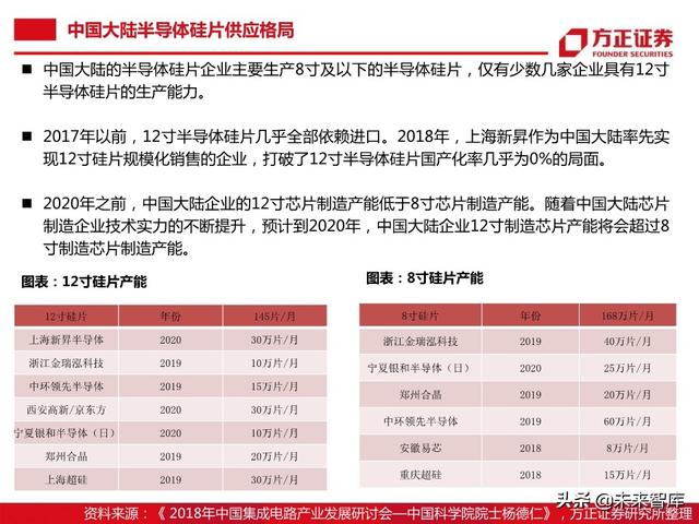 半导体大硅片行业104页深度研究报告