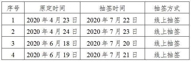 国知局：商标注册同日申请抽签时间及方式变更