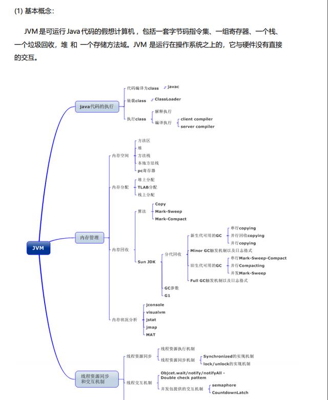 工作三年经验，一年内我靠这份javaBAT进阶面试题从13K到大厂25K