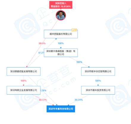 幕后老板身家千亿，曾为中国第2富，为何丰巢还在乎多挣5毛钱？