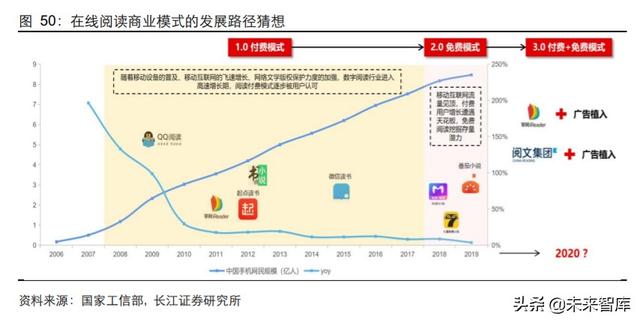 傳媒行業中期投資策略：擁抱5G新趨勢，迎接文娛新變局