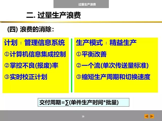 「标杆学习」八大浪费培训课件，建议收藏