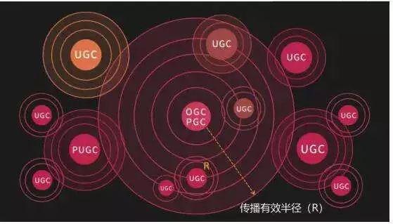 短视频营销十大爆款法则与正确姿势