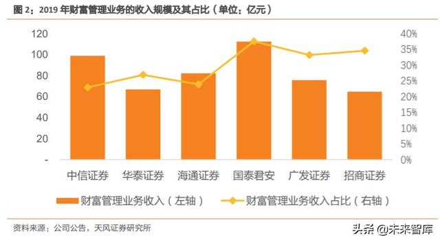 券商行业深度报告：证券公司的竞争力比较研究