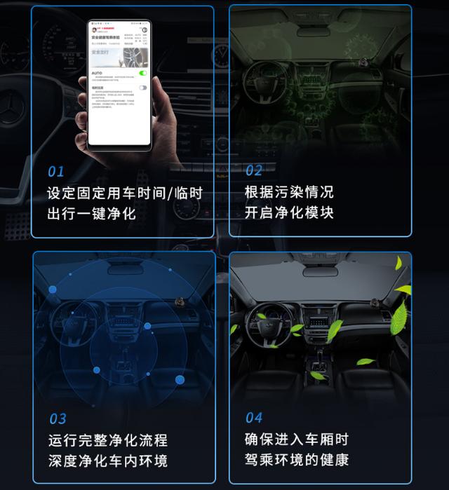 智能深度凈化+遠(yuǎn)程實時守護(hù)，老司機的出行管家