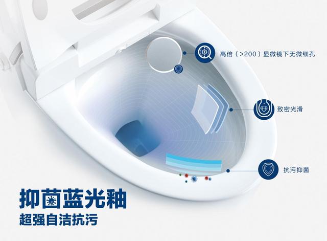 行业里程碑：箭牌"超洁净"系列独创4大自洁抑菌技术，深度洁净