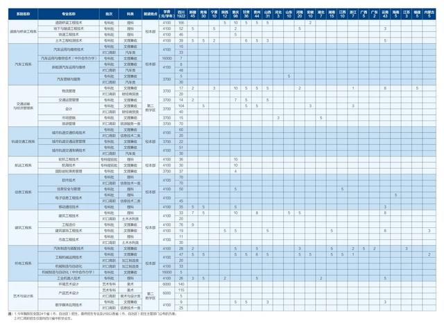 这8所专科实力不输本科，国家认定的四川专科版“双一流大学”