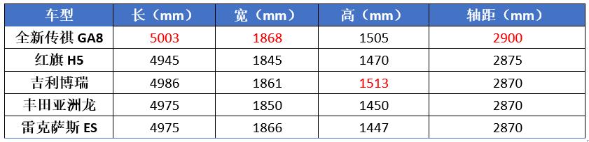 最强国产2.0T+爱信6AT，这款5米长的自主轿车，能跟合资一拼吗？