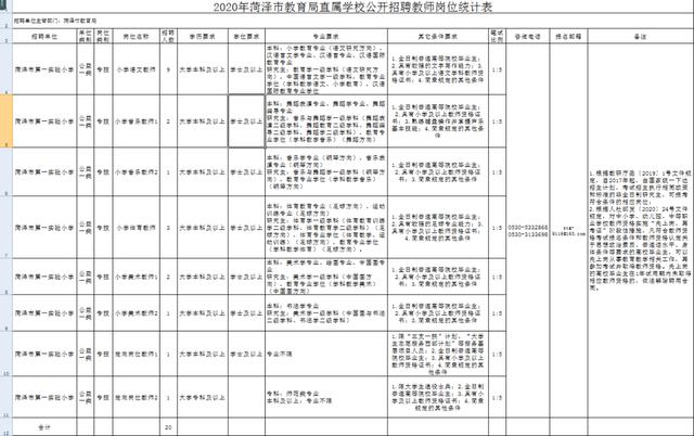 菏澤市第一實小招聘教師20名！還有省屬公費師范畢業生專項招聘