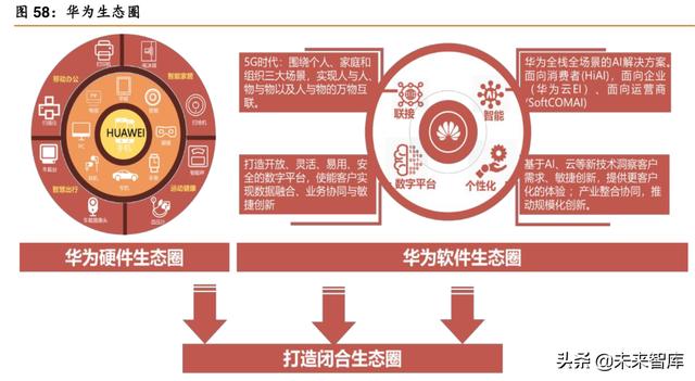 华为深度解析：华为，无边界扩张的科技巨头