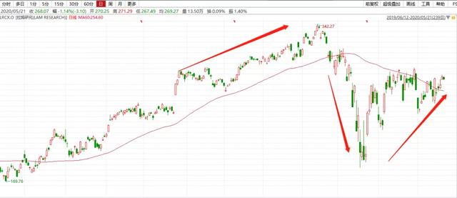 半导体设备行业深度研究：壁垒究竟在哪里？