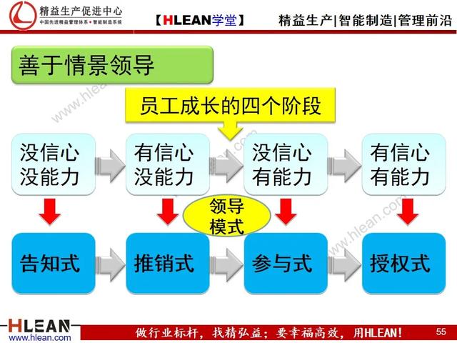 「精益学堂」问题员工管理技巧