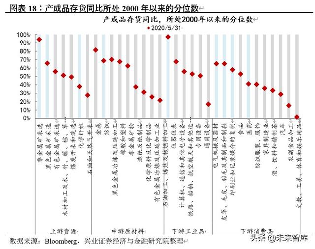 下半年投資策略：聚焦性價比，多在周期核心資產中找轉機