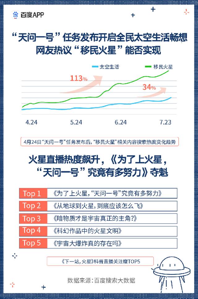 �ٶ����������� ��������������רҵ��׷�� �������У��ע�����