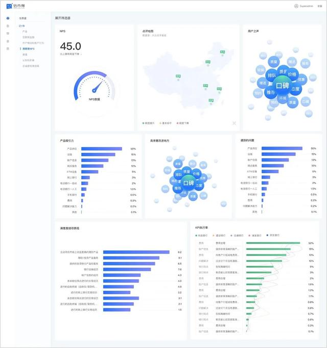 体验管理数字化时代，做产品、做市场还在靠“拍脑袋”？