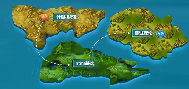 重磅发布！2020软件测试学习路线图全新升级