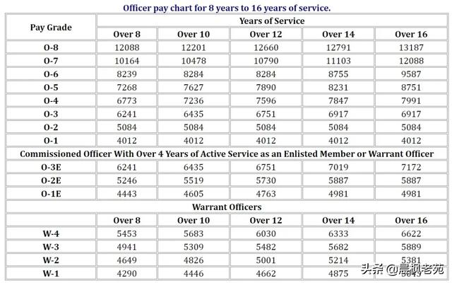 ����Ҳ��ս��������һ�£������ٱ��ö��پ���