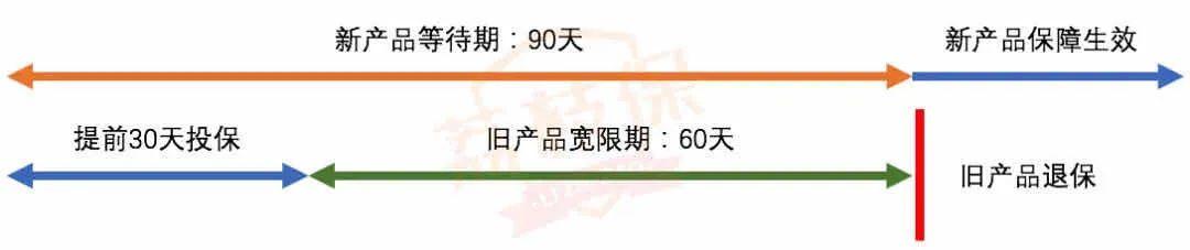 买保险，一定要注意这几点