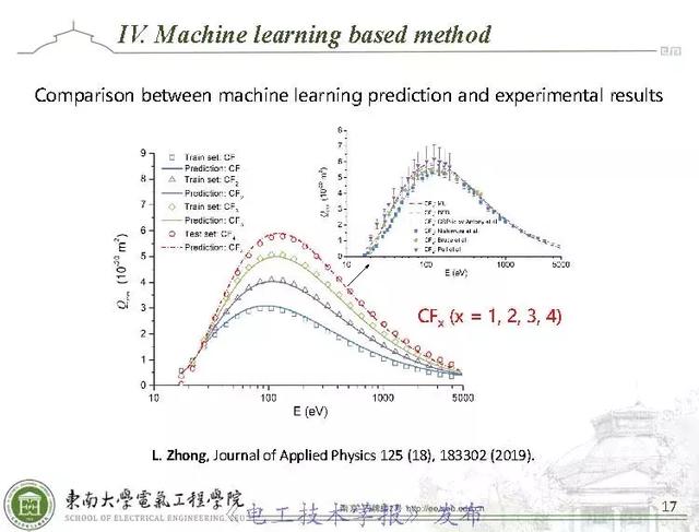 学术报告：AI技术应用于环保型气体分子电离碰撞截面计算（英文）