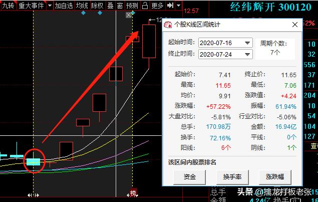 选对了才是十倍股，13只低估值医药绩优名单，业绩翻倍