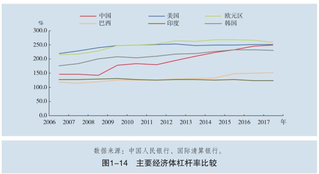 央行传递重要信号：短期社会总负债率或上升
