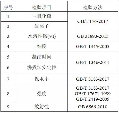 水泥国家抽查标准发布！一项不达标就算不合格