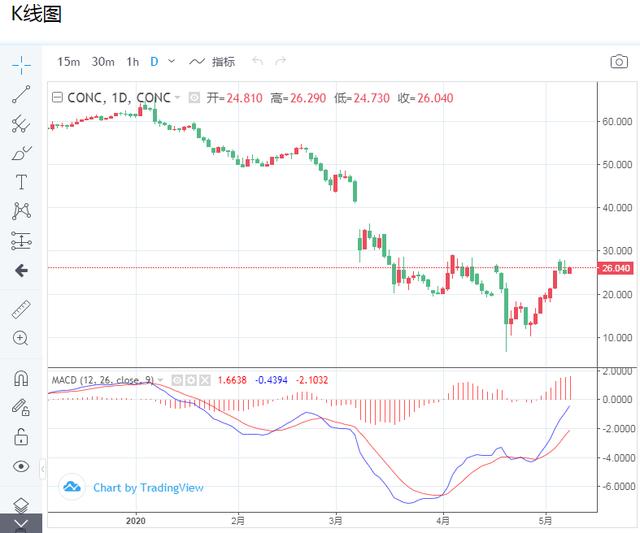 浅谈原油、美指、现货黄金的未来走势