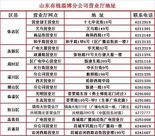 弘扬中医药文化 助力健康中国-山东有线享TV精彩纪录片引领我们走进中医药，选择相信并使用中医药！