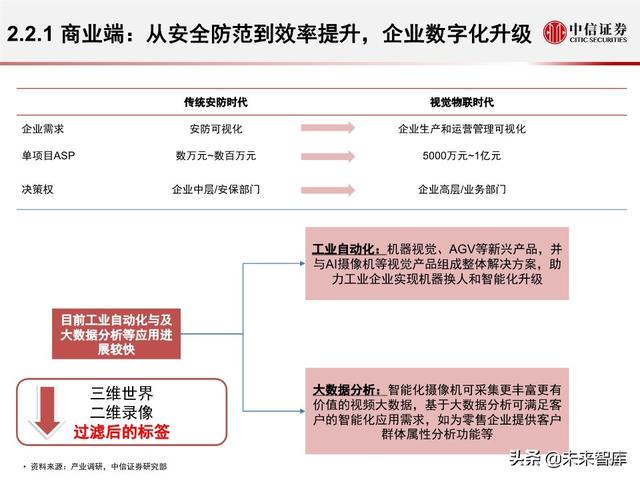 安防行业深度报告：海康大华，驶入视频物联网大蓝海的安防王者