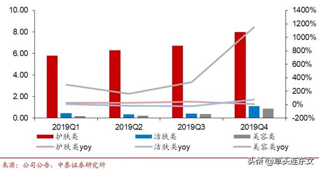 FSSC疫情案例：珀莱雅先于疫情的数字化转型