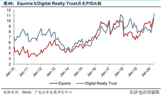 数据中心行业深度报告：从财务分析看IDC行业的投资价值