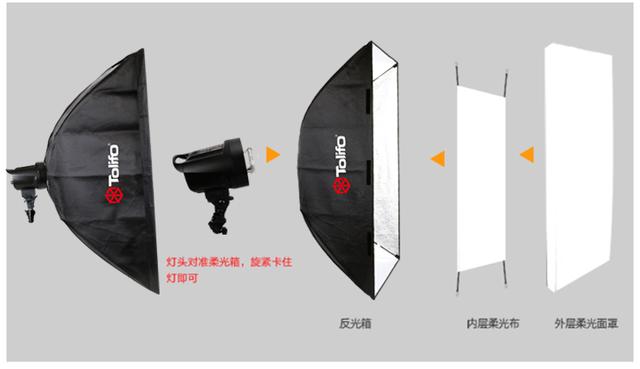 圖立方PT680補(bǔ)光燈攝影三燈裝產(chǎn)品人像柔光燈微電影攝像燈打光燈