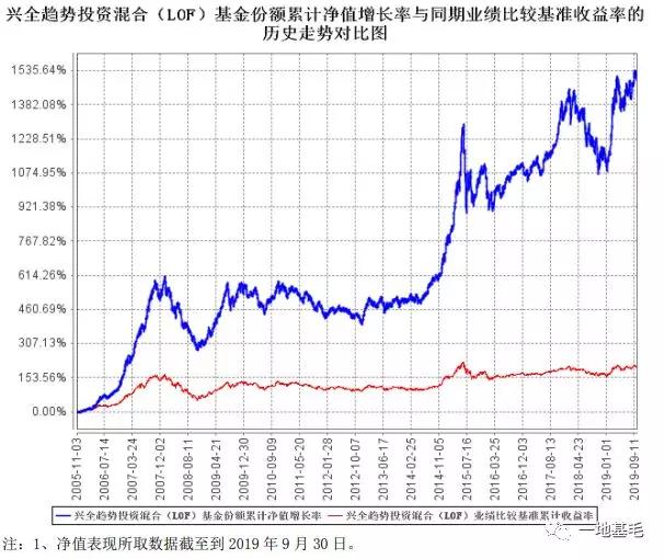 一只优秀的基金产品到底长什么样？（深度）