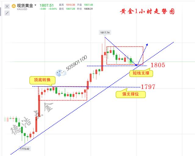 Dehao Dianjin:7.9黄金上破1800以后将何去何从？452 / author:Dehao Dianjin / PostsID:1567742