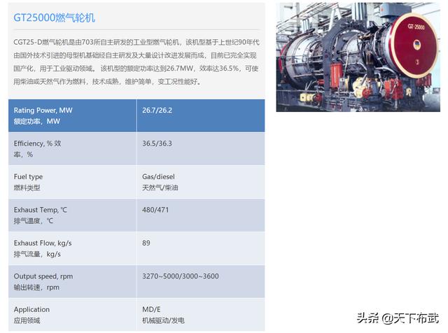 055大驱动力系统落后？GT-25000燃气轮机，全球仅4个国家能造
