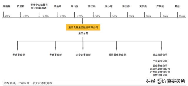 跟复星医药一样，被远远低估了，温氏股份，下一个大涨的牧原股份