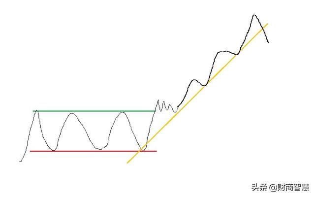 MM红绿黄线股票交易法：小亏大赚，持续盈利的百