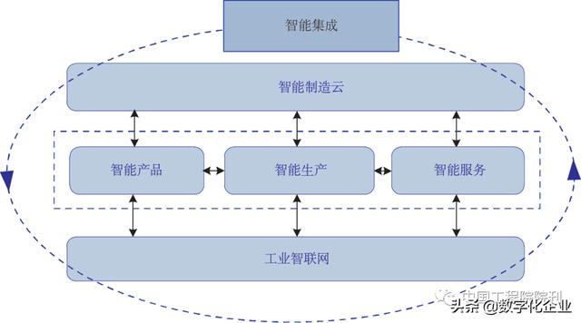 前沿研究丨走向新一代智能制造