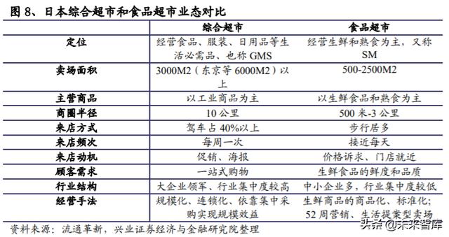 生鲜行业深度报告：日本生鲜小业态及到家业务的启示