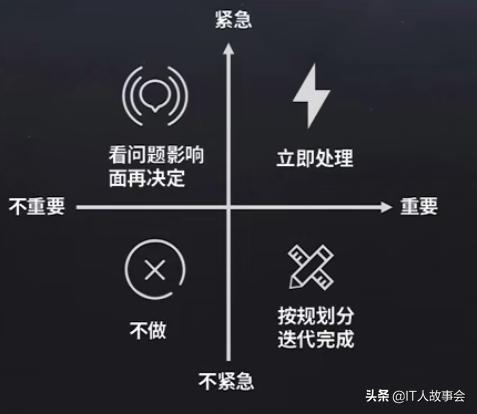 产品经理需要掌握的需求管理三要素：真伪需求，优先级，需求池