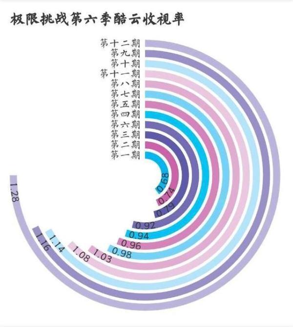 《极限挑战》正式收官，这是没有下一季了?