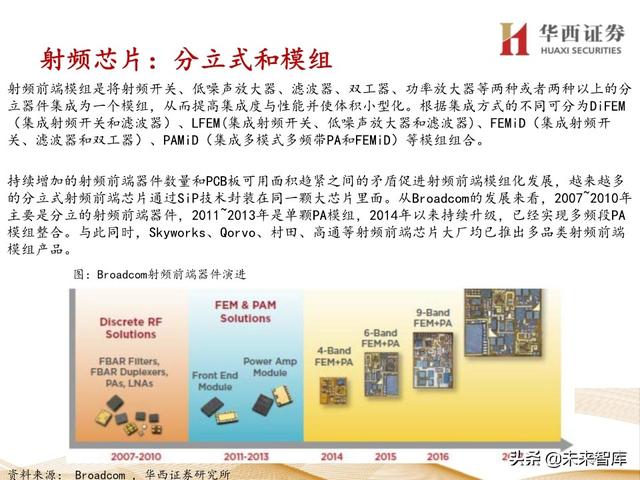 5G产业链专题报告：121页深度解析射频PA行业投资机会