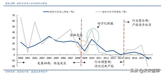轻工制造业中期投资策略：坚守地产后周期，进军轻工新消费
