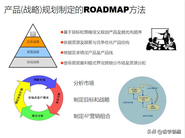 新产品开发及产品战略规划，个人归档资料分享121页ppt