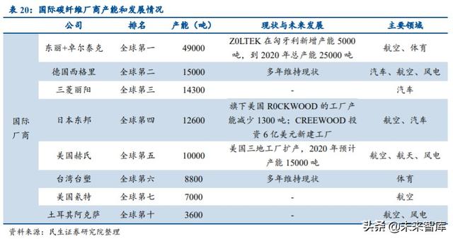 军工行业中期策略：挖掘军机、航天、碳纤维三大产业链机会