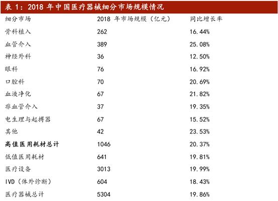 良策投研之——医药生物行业下半场掘金