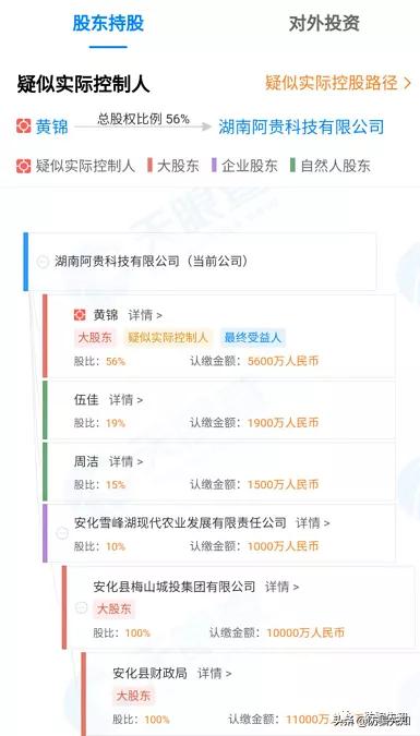湖南阿贵科技ahhc会员制度涉嫌传销