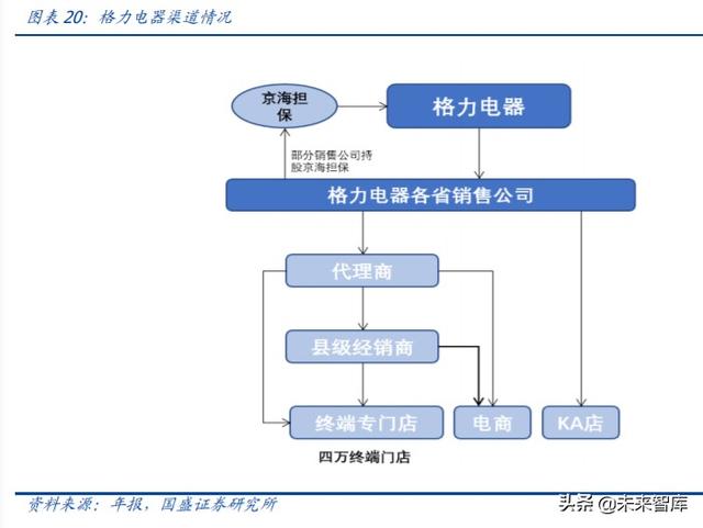 家用電器中期投資策略：尋找變革的企業，期待景氣回升