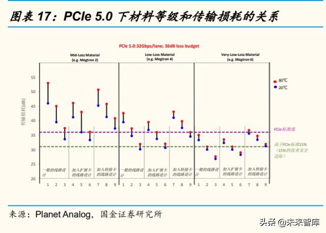 服务器PCB和CCL行业研究及投资策略：未来五年复合增长率超20%